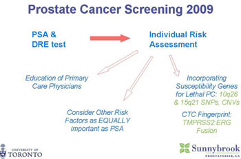 Prostate Cancer Screening 2009