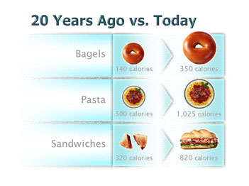 Food Portions 20 Years Ago vs. Today
